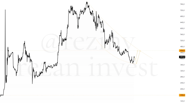 Белуга. Пить больше не будут. Но рост будет. Белуга. Пить больше не будут. Но рост будет.