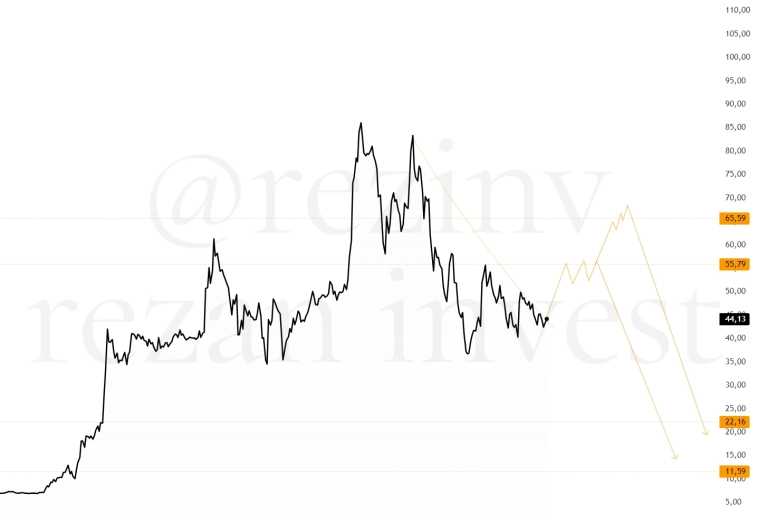 Падение золота = Позитив для SELG
