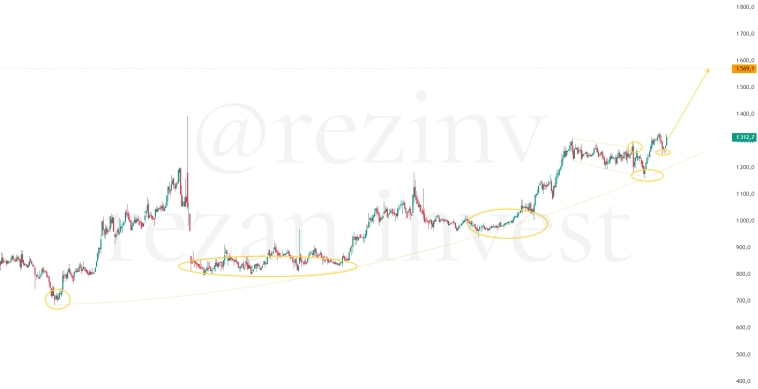 Мать и Дитя. Время прибылей.