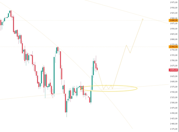 РусАгро обзор отчёта и графика РусАгро обзор отчёта и графика