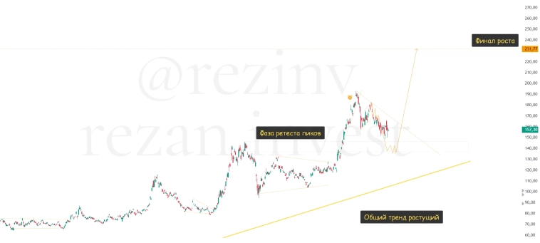 Алибаба. Рост по всем фронтам.