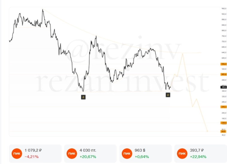 Застройщики летят