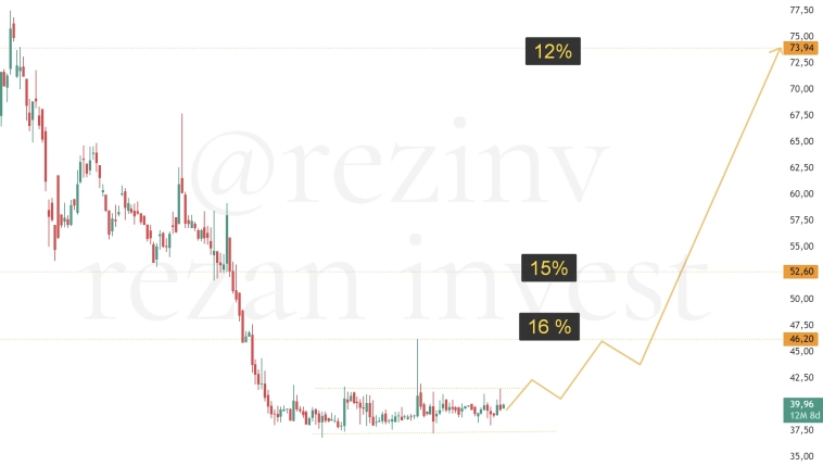 Эталон полгода дна. Эталон полгода дна.