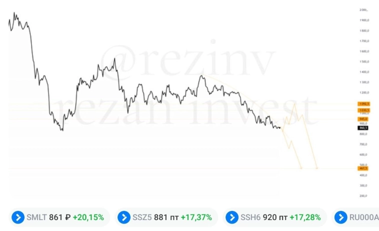 SMLT по ЛОНГАМ +20% SMLT по ЛОНГАМ +20%