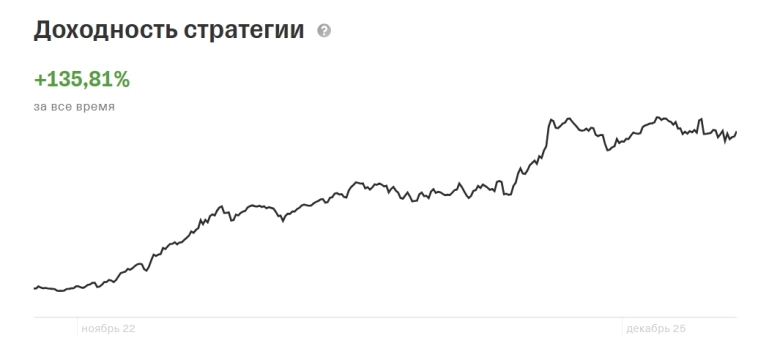 Главные события дня.
