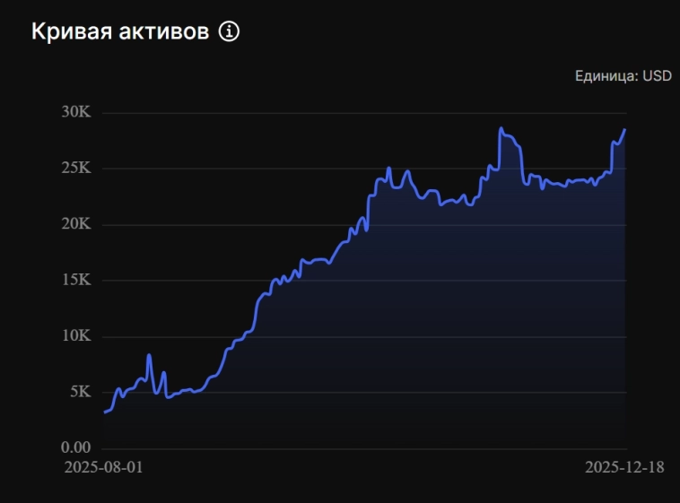 Как я на платине иксы сделал Как я на платине иксы сделал
