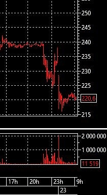 Нас продолжают дурить на ммвб