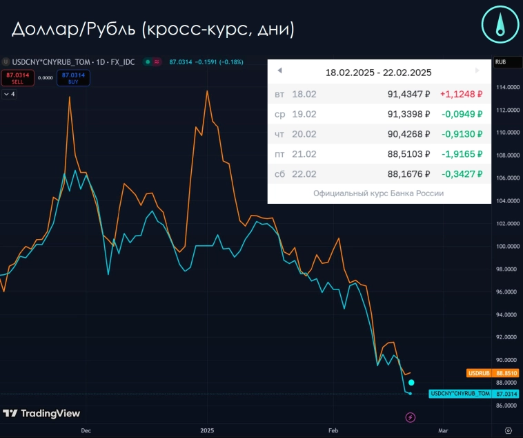 Эксперимент: публикую текстовую версию еженедельного обзора рынков! Эксперимент: публикую текстовую версию еженедельного обзора рынков!
