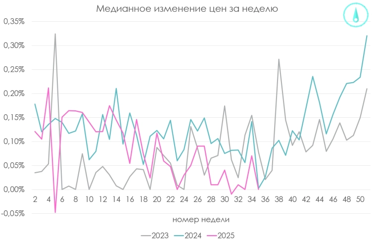 Последняя неделя дезинфляции Последняя неделя дезинфляции