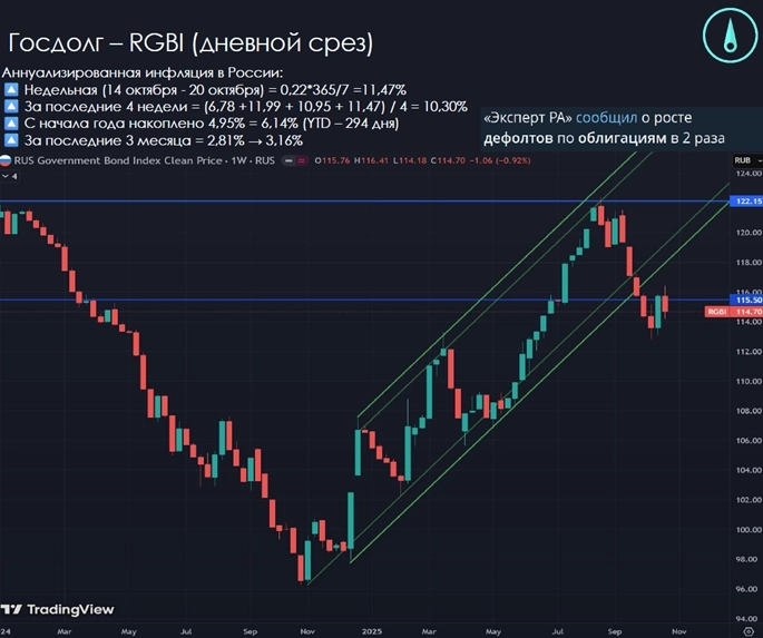 📰Еженедельный обзор рынков: Что скрывается за странным решением ЦБ по ключевой ставке? 📰Еженедельный обзор рынков: Что скрывается за странным решением ЦБ по ключевой ставке?