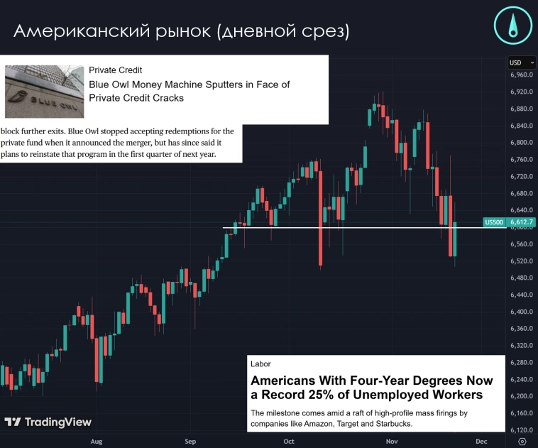 📰 Текстовый еженедельный обзор рынков: экспорт России не только нефть и все больше в рублях 📰 Текстовый еженедельный обзор рынков: экспорт России не только нефть и все больше в рублях