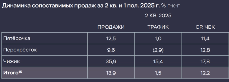 X5 прогадал с "Чижиками"?