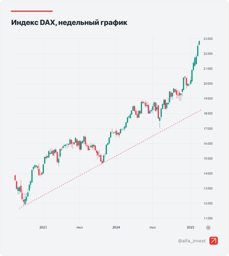 Три идеи с фьючерсами: Alibaba, акции Германии, Индекс МосБиржи Три идеи с фьючерсами: Alibaba, акции Германии, Индекс МосБиржи