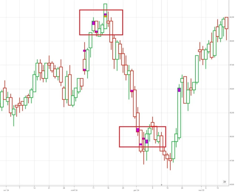 Новые возможности виджета «График» в веб-терминале Альфа-Инвестиции: кластерный график и редактирование сетки