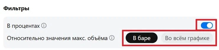 Новые возможности виджета «График» в веб-терминале Альфа-Инвестиции: кластерный график и редактирование сетки