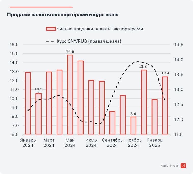 Стратегия на II квартал и 2025 год. Экономика