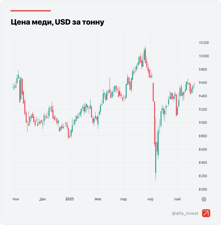 Три идеи с фьючерсами: акции Китая, Европы, медь