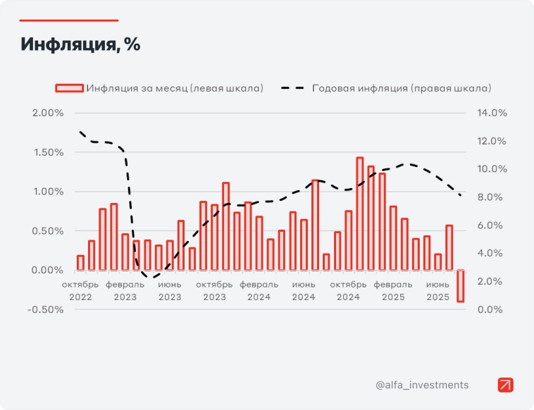 Стратегия на IV квартал. Экономика