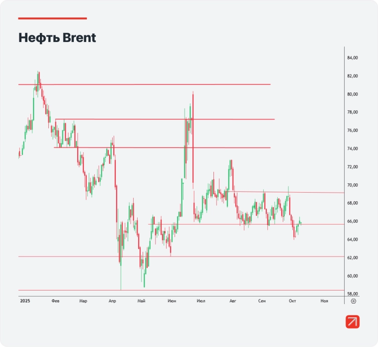 Стратегия на IV квартал: рынок нефти Стратегия на IV квартал: рынок нефти