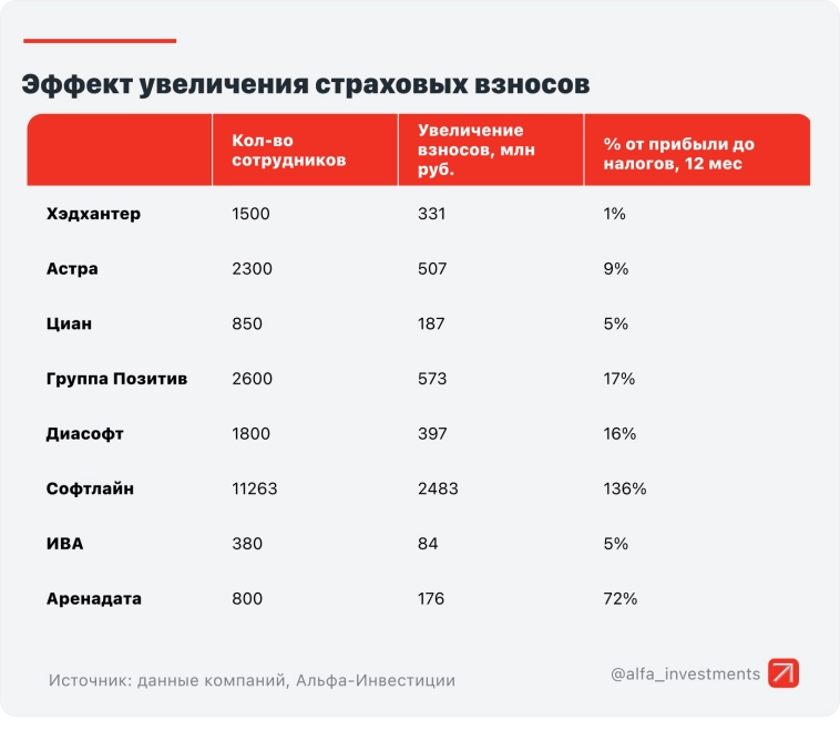 IT-сектор: что купить на просадке?