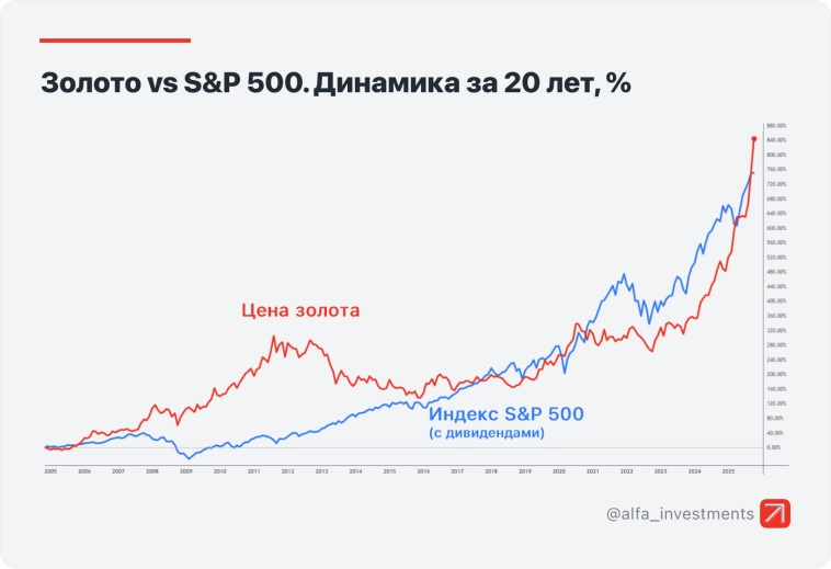Гранд-идея. Хайп на рынке золота Гранд-идея. Хайп на рынке золота