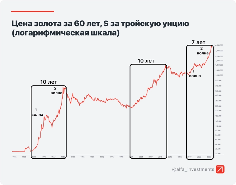 Гранд-идея. Хайп на рынке золота Гранд-идея. Хайп на рынке золота