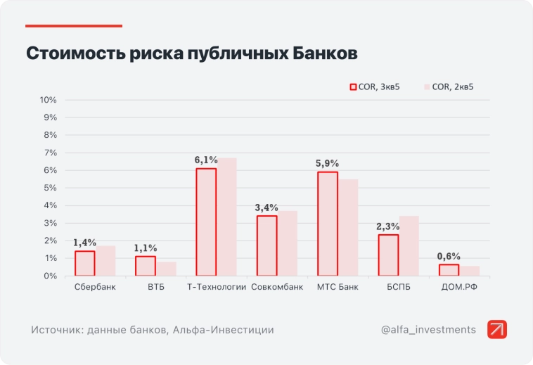 Банковский сектор: самые интересные акции в период снижения ставок Банковский сектор: самые интересные акции в период снижения ставок