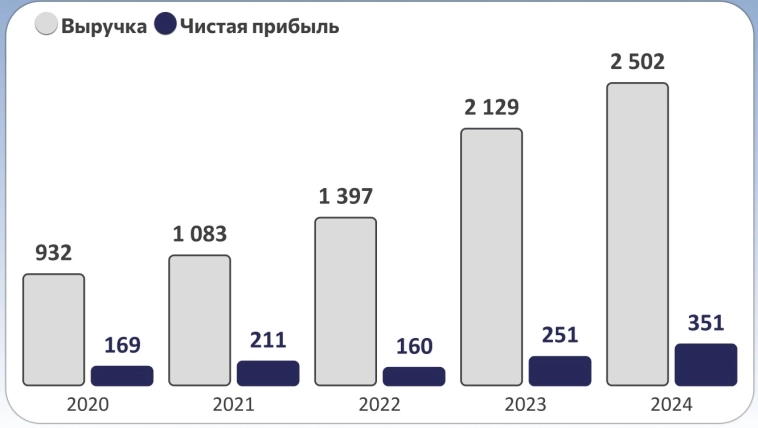 Ядрёные купоны на 5 лет! Свежие облигации Атомэнергопром 001Р-05 Ядрёные купоны на 5 лет! Свежие облигации Атомэнергопром 001Р-05
