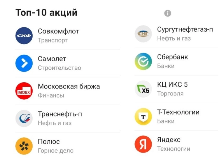 Куда вложиться? Обновленный ТОП-10 акций РФ по версии ВТБ Куда вложиться? Обновленный ТОП-10 акций РФ по версии ВТБ