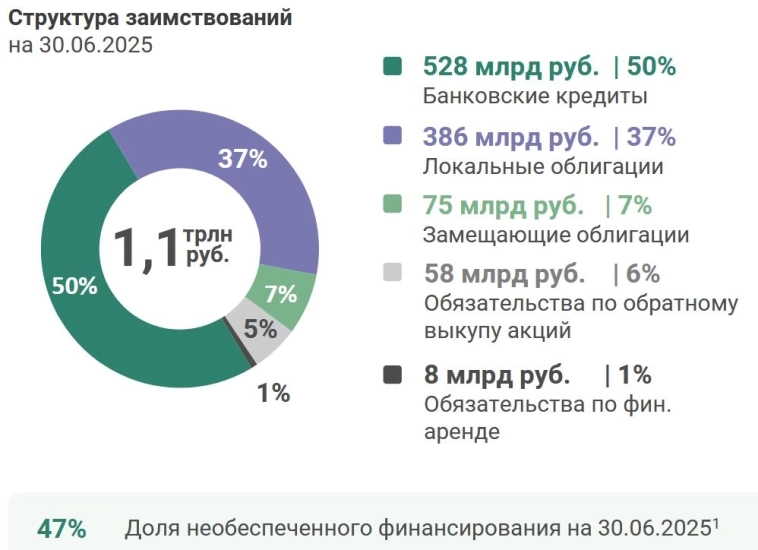 Свежие облигации ГТЛК 002Р-10 (флоатер) на 3 года! Покупать или нет?