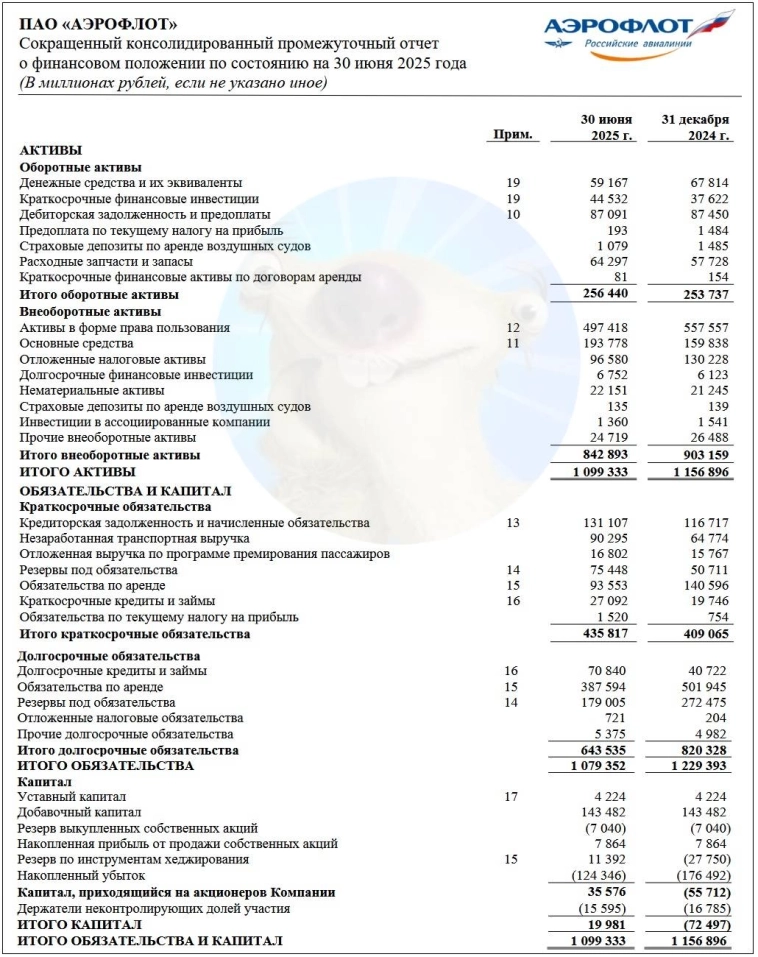 Свежие размещения облигаций! Аэрофлот, Органик Парк, Росагролизинг. Экспресс-обзор от 15.09.2025