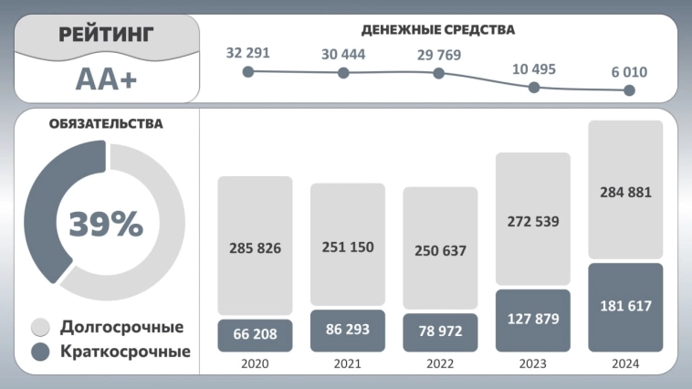 Фиксируем до 6,69% в долларах на 5 лет! Свежие облигации Металлоинвест 002Р-02 в USD