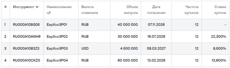 До 8,75% в баксах от Абрамовича! Свежие облигации ЕВРАЗ 003Р-05 До 8,75% в баксах от Абрамовича! Свежие облигации ЕВРАЗ 003Р-05