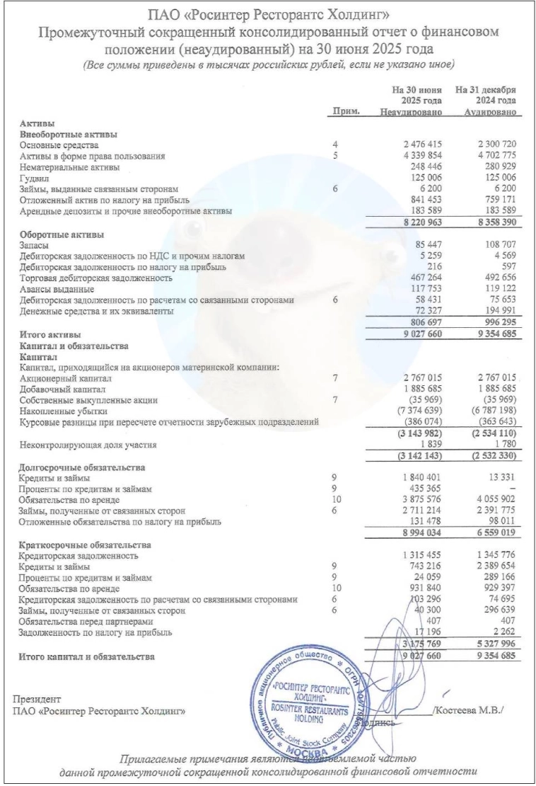 Купоны до 24% на общепите! Свежие облигации Росинтер Ресторантс БО-02. Покупать или нет?
