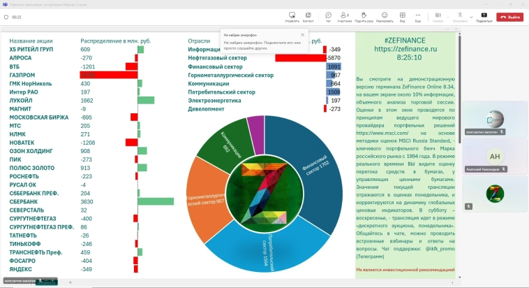 Приток/отток в акции России (inside)