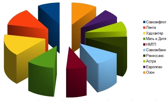 Мой портфель 24 января. Оправдывает ли он ожидания?