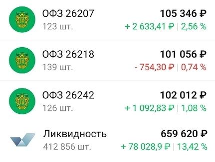 Мой портфель 7 февраля. Новые продажи и покупки Мой портфель 7 февраля. Новые продажи и покупки