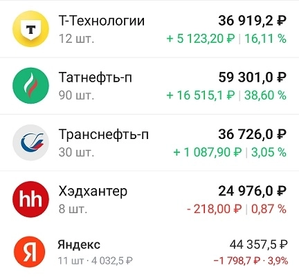 Мой портфель 8 мая. Праздничные покупки