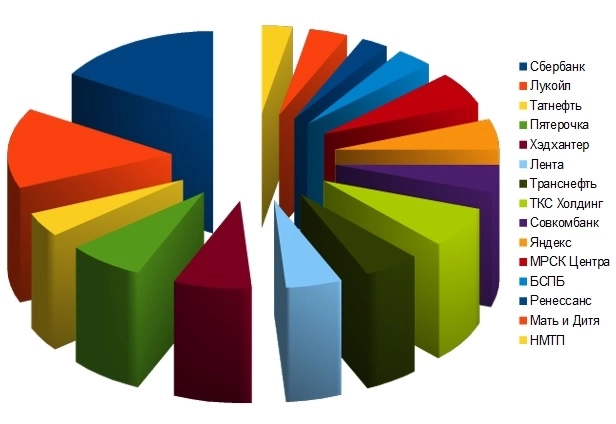 Мой портфель 10 октября. Продажа Северстали и новые покупки