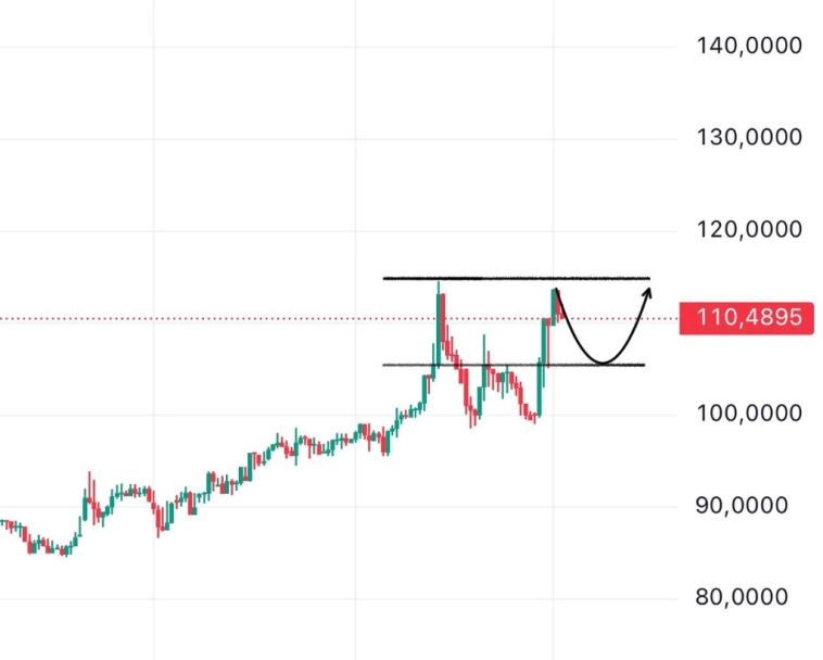 Доллар 113? Что дальше?
