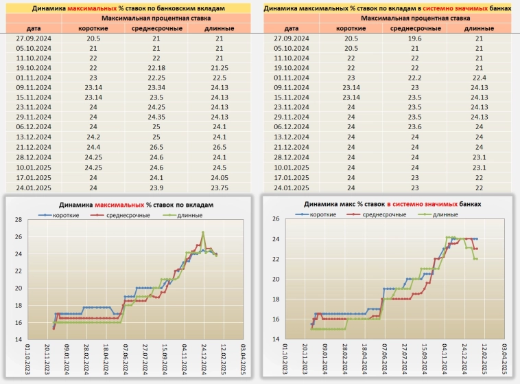 Ситуация по Банковским Вкладам от 24.01.25⁠⁠