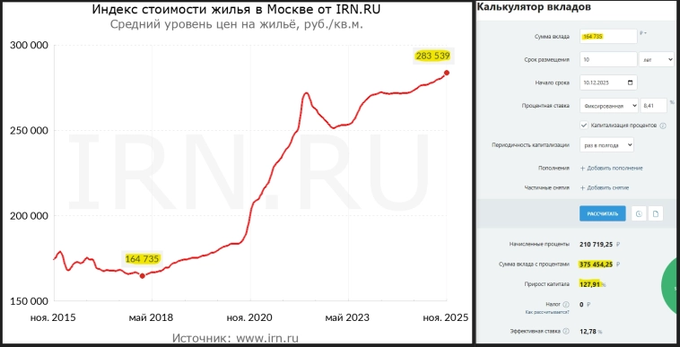 Что выгоднее, квартира или банковский вклад? Что выгоднее, квартира или банковский вклад?