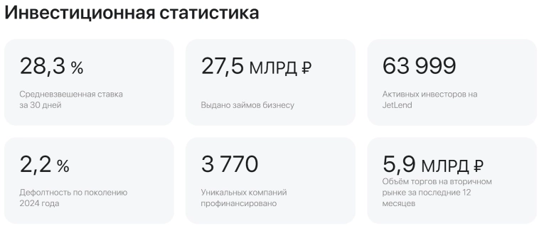 Волшебные проценты краудлендинга и где они обитают? Волшебные проценты краудлендинга и где они обитают?