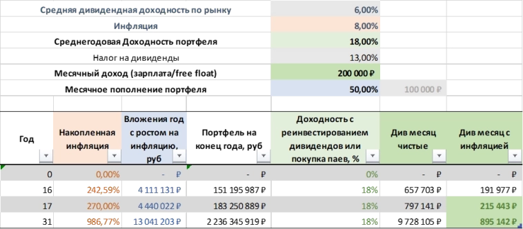 Реальность инвестирования, или печальная правда FIRE. Версия 2.0