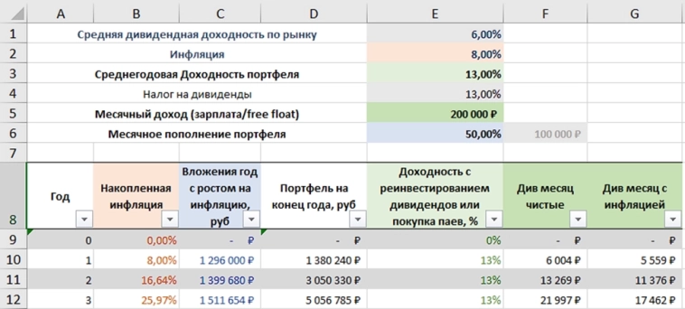 Реальность инвестирования, или печальная правда FIRE. Версия 2.0 Реальность инвестирования, или печальная правда FIRE. Версия 2.0