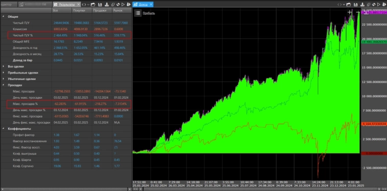 SixMAbot PRO в подарок!