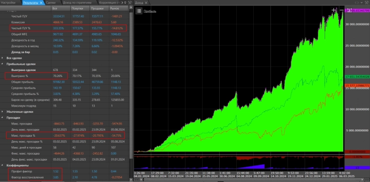 Примитивные стратегии «не работают» или сказ про избавлении от навоза