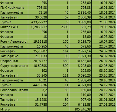 Миллион для сына. 63 месяца. Миллион для сына. 63 месяца.