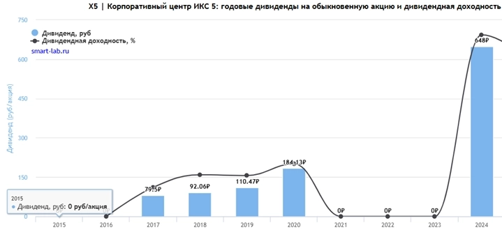 Удастся ли разбогатеть на «нищемаркетах»? Поиски иксов в "ИКС 5".