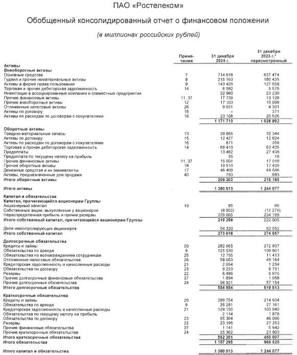 Ростелеком - локомотив цифровизации России. По пути ли с ним частному инвестору? Ростелеком - локомотив цифровизации России. По пути ли с ним частному инвестору?